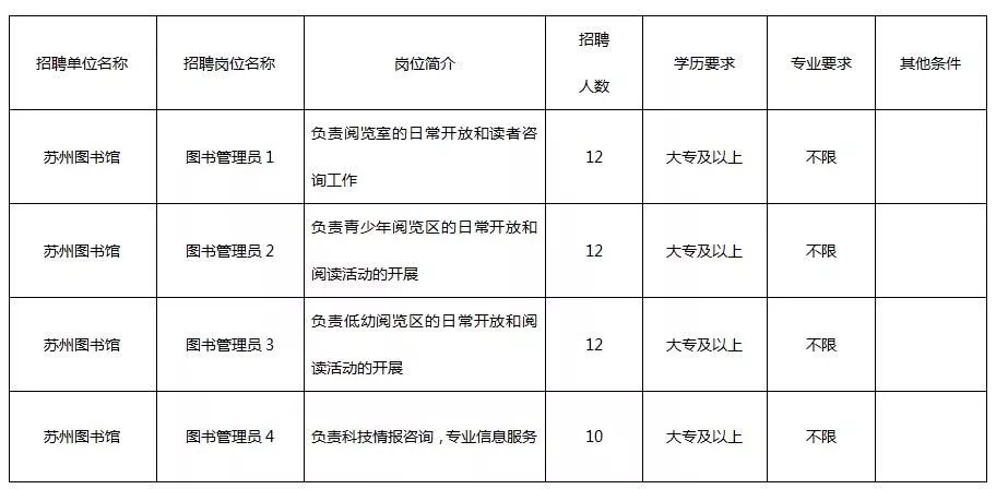 2022江苏常州事业编招聘单位公告,江苏扬州市宝应有哪些单位招聘