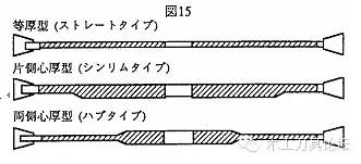 圆锯机的知识,圆刀知识大全讲解