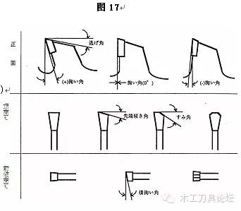切铁圆锯片如何选择,圆木工锯片
