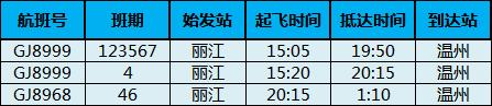 乐清机场最新航班信息,温州机场最新航班取消信息