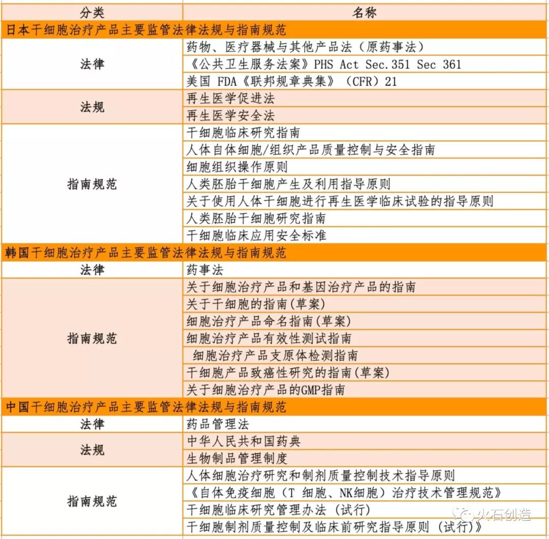 干细胞治疗研究进展和产业分析