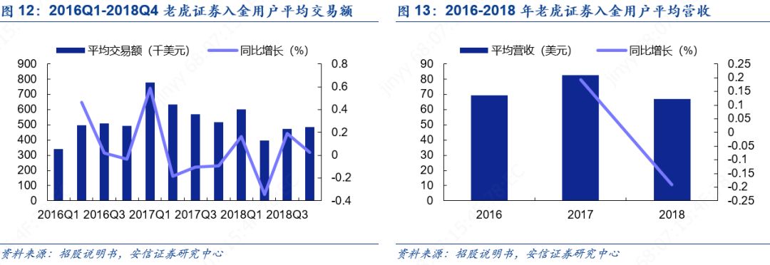 老虎证券和富途炒美股哪个好,富途证券vs老虎证券入金
