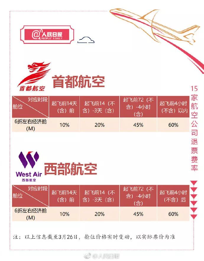 特价机票退票扣多少手续费,特价机票怎么退不扣费