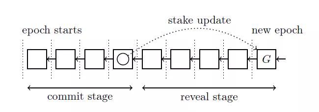 cardano能取代以太坊吗,以太坊与cardano