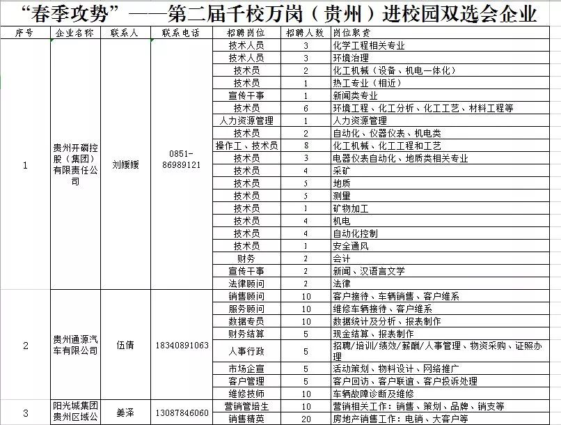 喵了个咪，校园招聘开始了，“万千”岗位等你来选