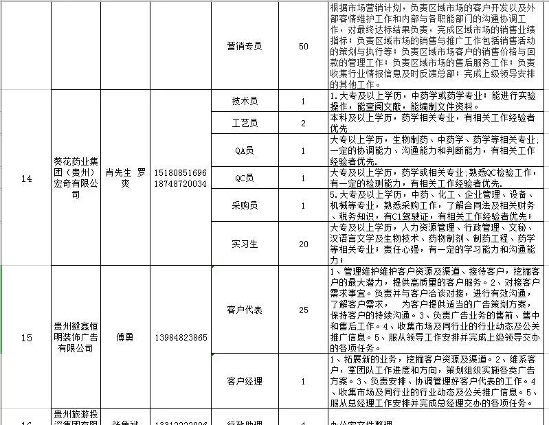 喵了个咪，校园招聘开始了，“万千”岗位等你来选