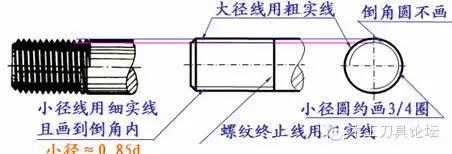 螺纹螺杆基础知识,螺纹基础知识大全螺纹的种类