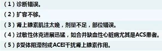 造影剂过敏最有效的针剂,造影剂过敏反应的分级与治疗