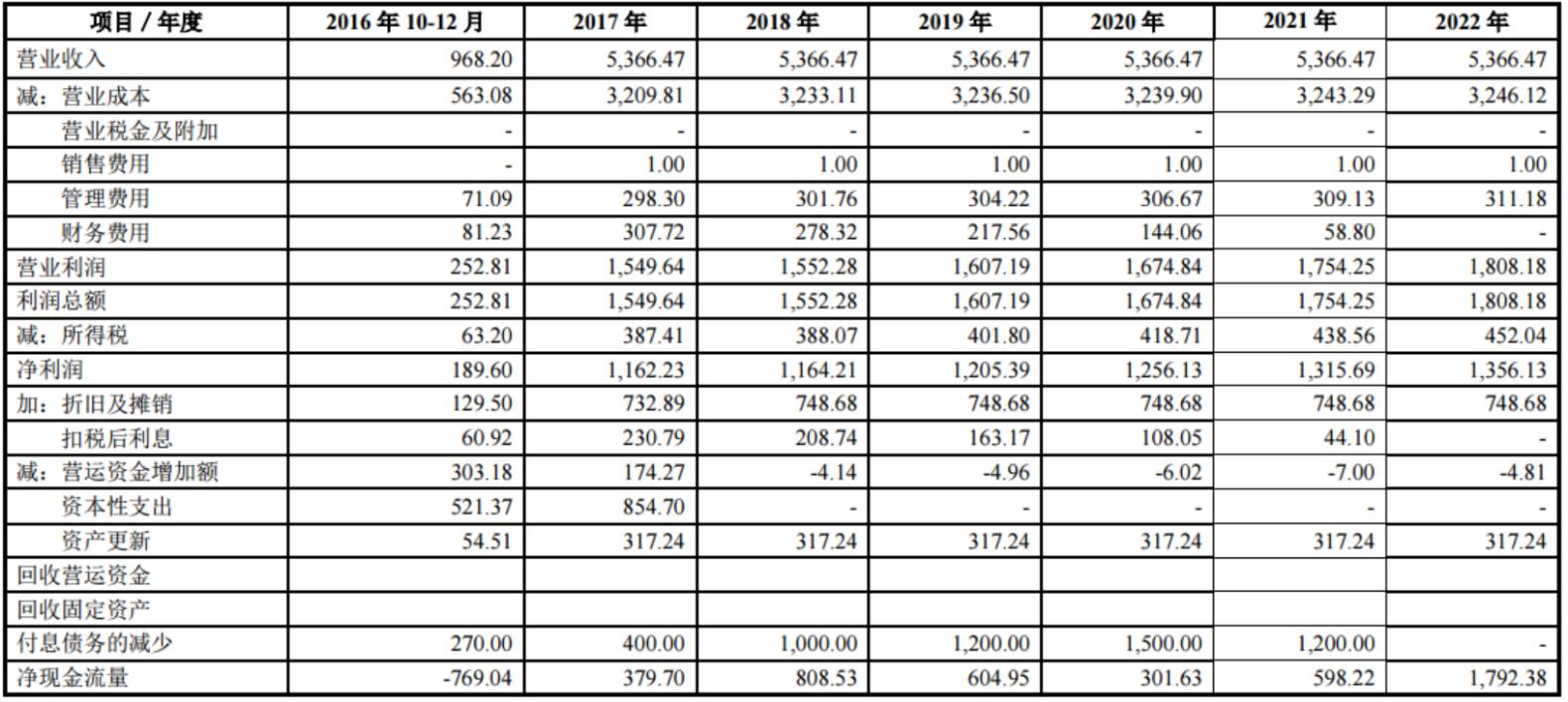 子公司业绩不及预测一半，董事长道歉，原因竟出在三六零