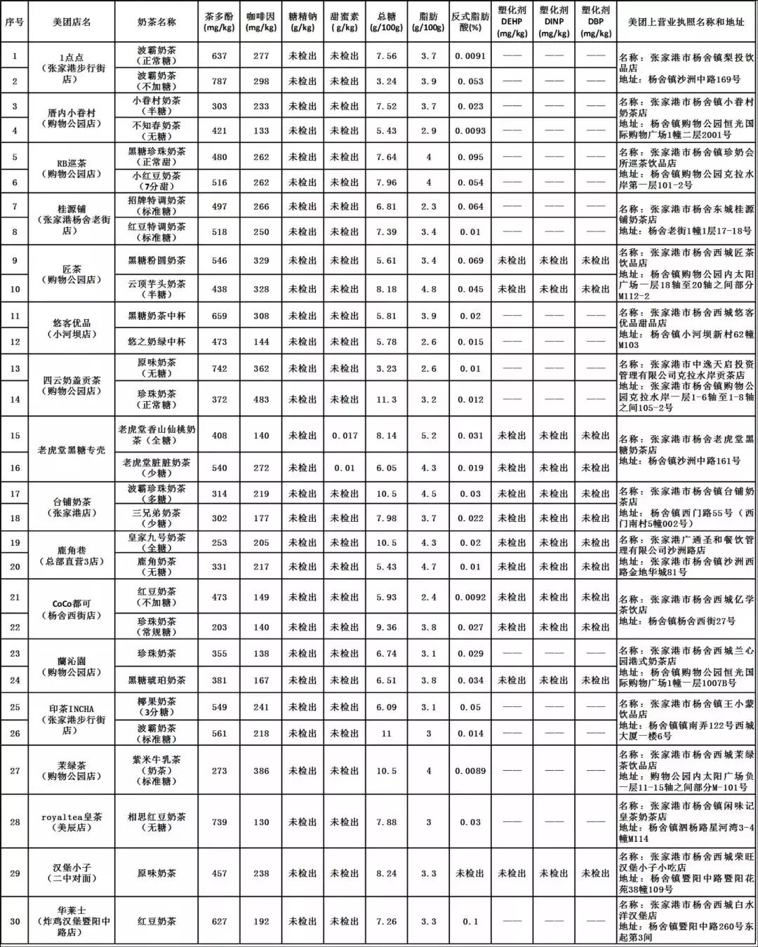 鹿角巷奶茶质量问题,网红鹿角巷奶茶店