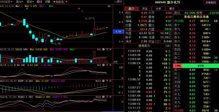 主力交易员坦言：终于把“盘口暗语”的秘密讲透了，值得去用心领悟