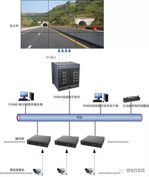 视频解码器与矩阵,高清视频解码矩阵系统