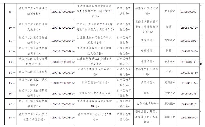 重庆校外培训机构黑名单,重庆市渝北区校外培训机构黑名单