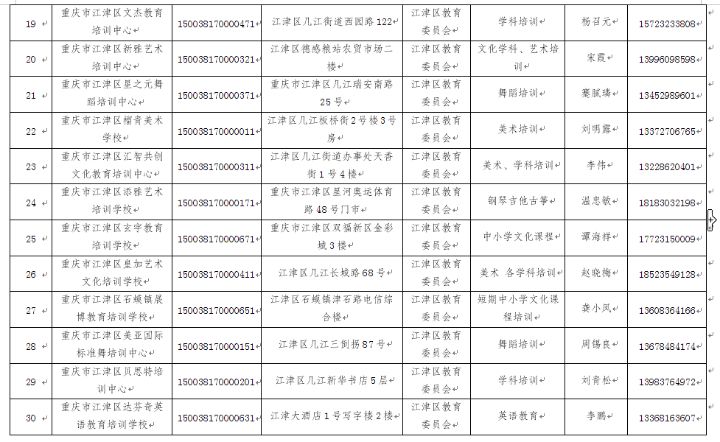 重庆校外培训机构黑名单,重庆市渝北区校外培训机构黑名单