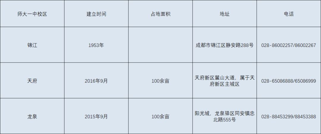 师大一中和锦江嘉祥对比,师大一中麓山校区和龙泉校区对比