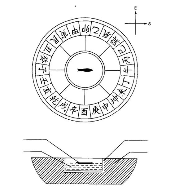 古人对磁的运用,天然磁石研究