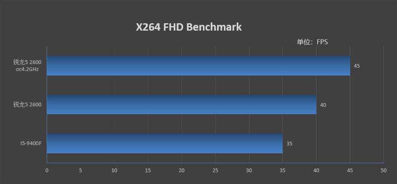 谁才是千元级真正的性价比神U！锐龙52600vsi5-9400F对比评测
