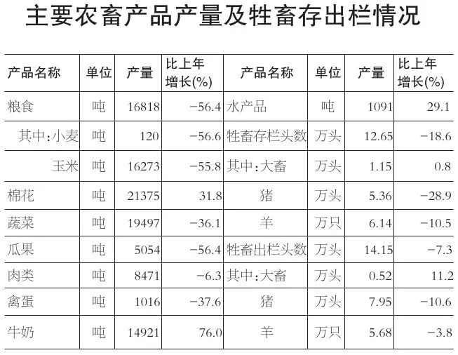 克拉玛依有多少人口面积有多大,克拉玛依城市人口有多少万呀