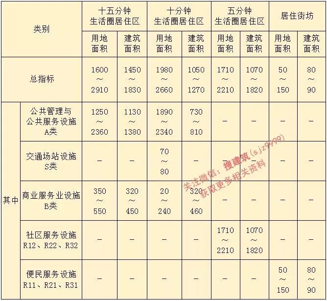 新限高标准,规划限高变更