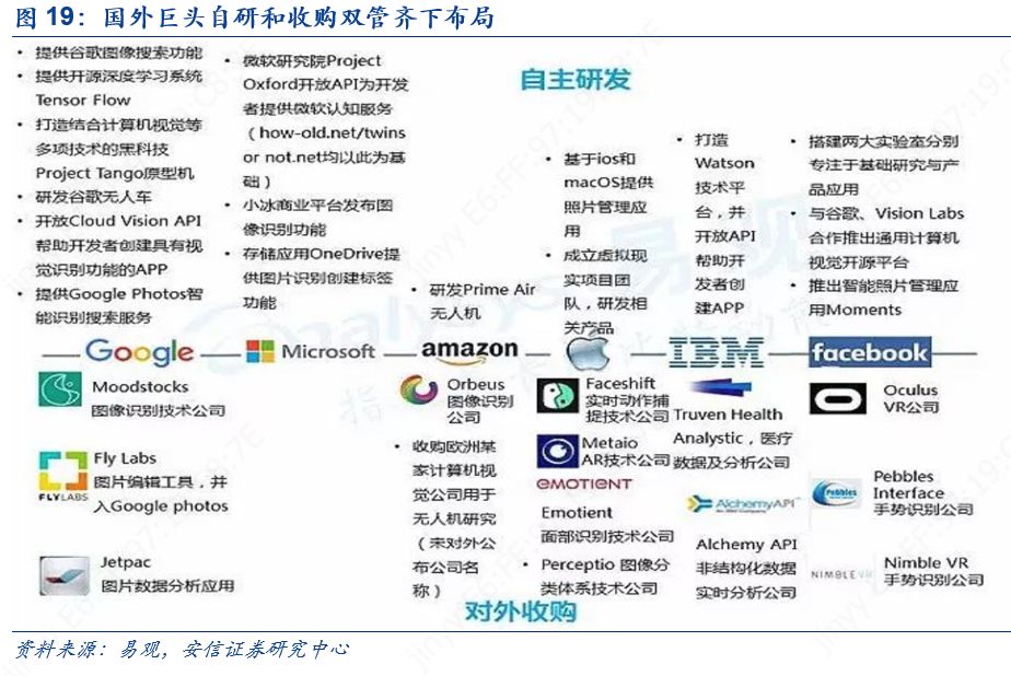 科创板人工智能虹软科技,虹软科技深度分析2021