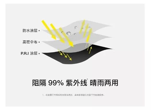 防紫外线太阳伞超高颜值,日本口袋伞专治什么