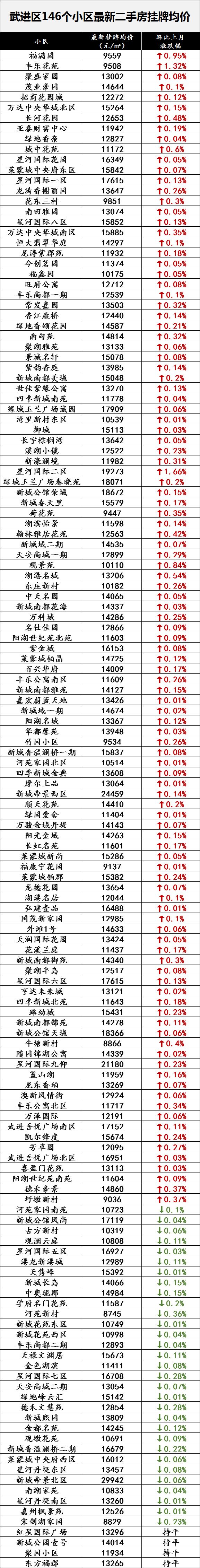 常州各小区二手房最新房价,2021年常州各小区房价