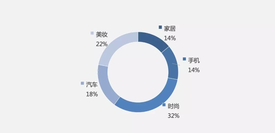一年赚2亿的公众号「GQ实验室」,是怎么让你喜欢上看广告的?