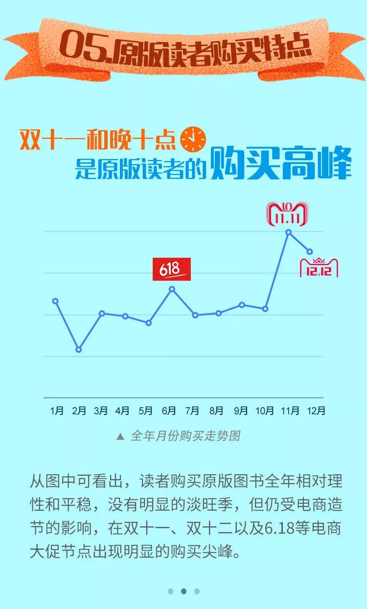 中国怎么买国外原版书,哪里能买到国外原版书