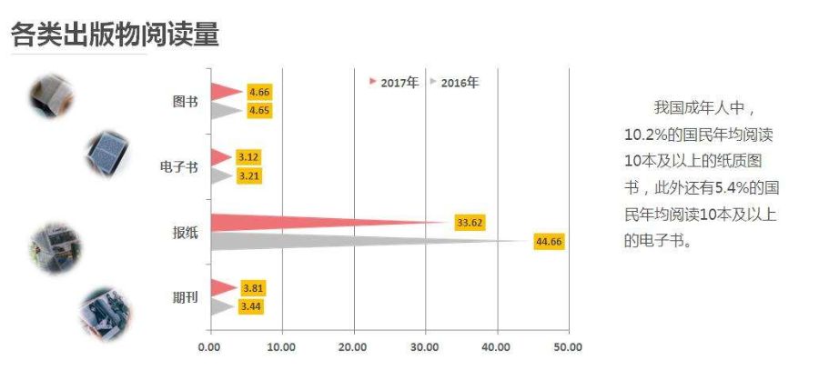 机场里的书店叫什么名字,机场的书店都卖什么书