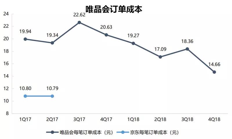 京东和唯品会什么关系,京东和唯品会哪个更好