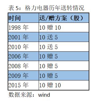 董明珠400亿股份,董明珠8亿股权