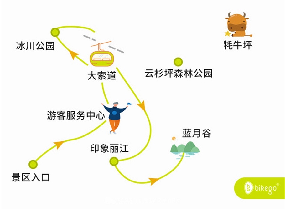 想去丽江看玉龙雪山怎么走呢,想要深度玩转丽江的玉龙雪山