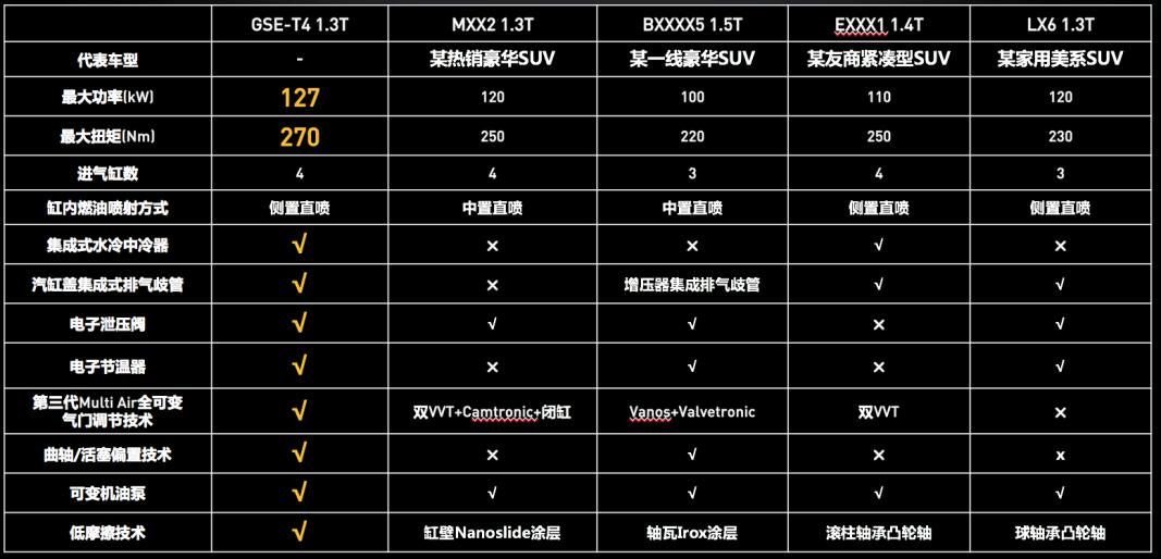 2017款jeep指南者百公里油耗,jeep2017指南者2.4实际油耗
