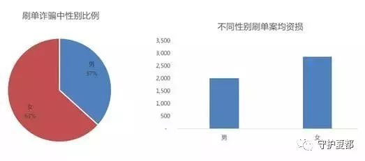 警惕网络刷单诈骗别再被骗了,警方提示警惕网络刷单骗局