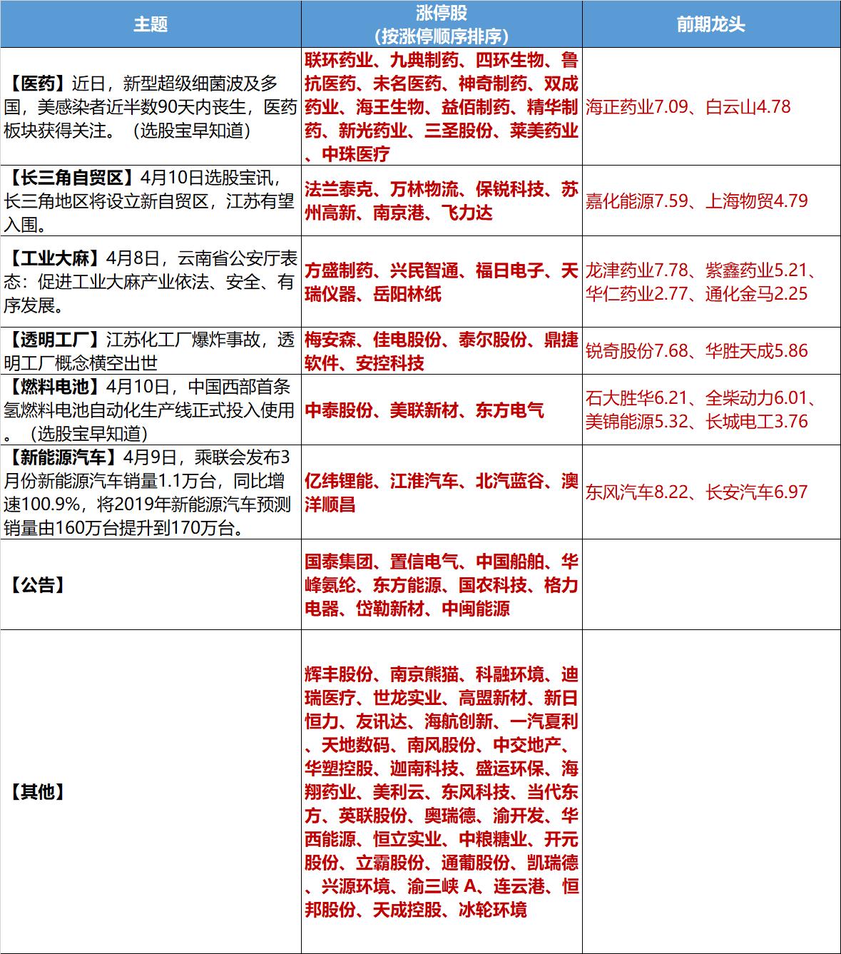 选股宝股市行情语音播报,选股宝行情播报