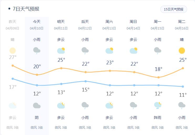 紧急提醒冷空气预报,紧急提醒又一股冷空气发货了