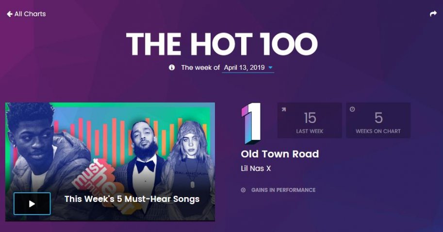 LilNasX——《OldTownRoad》在美国,抖音神曲又一次改变了游戏规则