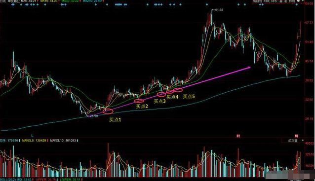 复利才是股市真正的成功之道,股票复利的威力到底有多可怕