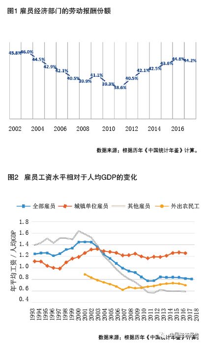 工资分配改革最新消息,中国工资变化趋势
