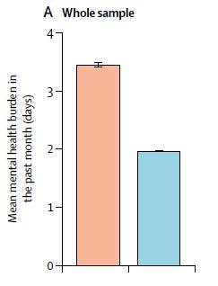 柳叶刀运动排名,柳叶刀排名前三的长寿运动