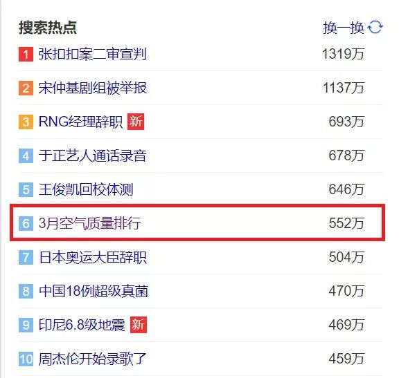 山东空气不好的原因,山东空气污染最新消息