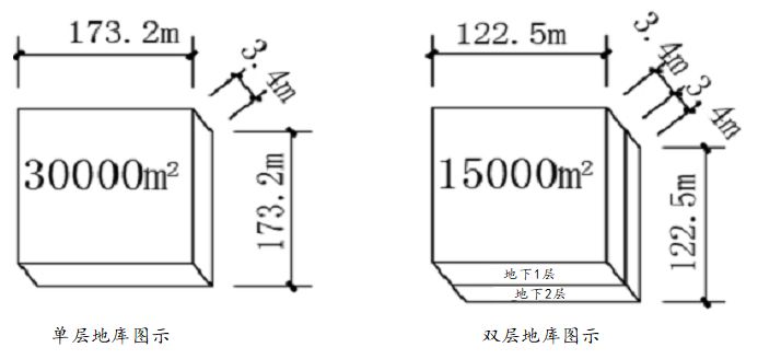 地下车库如何提升效率,地下车库常见技术问题