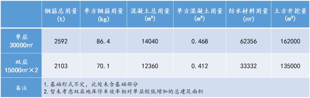 地下车库如何提升效率,地下车库常见技术问题