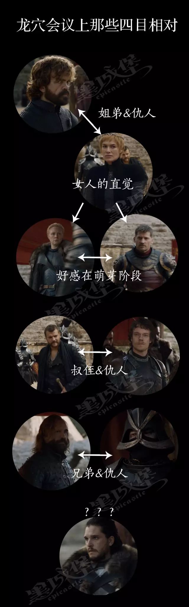 龙狼船戏被围观，巨龙喷塌寒冰墙|《权力的游戏》回顾之旅：S07E07