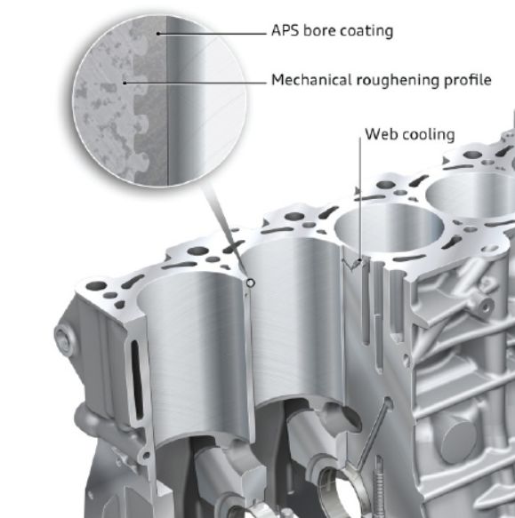 大众ea2111.5tevo,第八代ecotec1.5t发动机与大众ea211