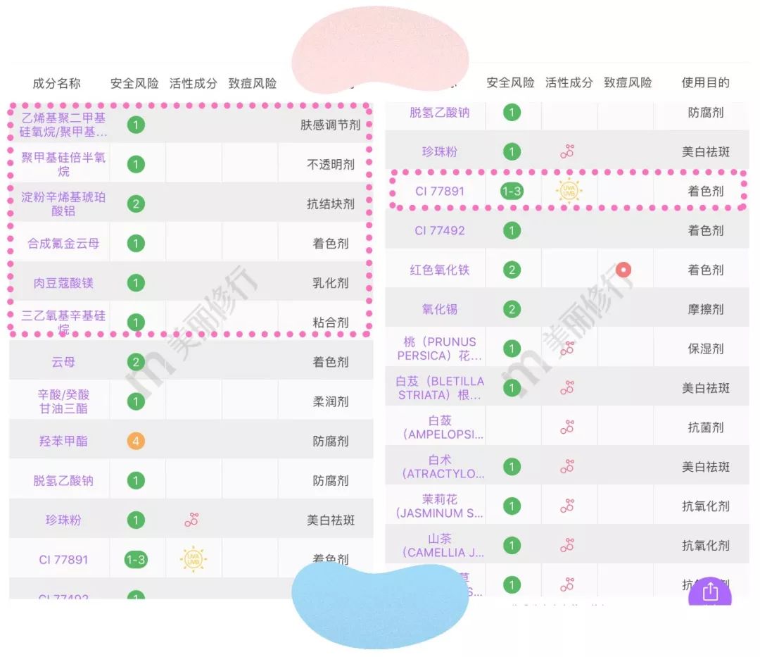 好用便宜的大号散粉测评图,正规网红散粉