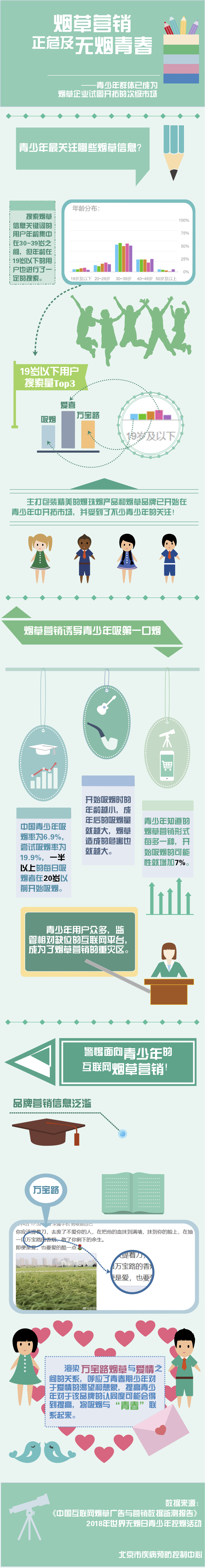 北京疾控中心：*草烟**营销盯上互联网打“情怀牌”