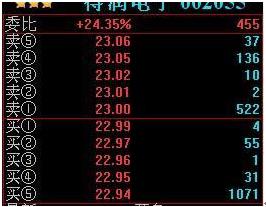 用最笨的方法挣钱,用最笨的方法悄悄赚钱