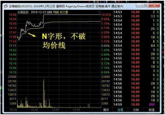 用最笨的方法挣钱,用最笨的方法悄悄赚钱