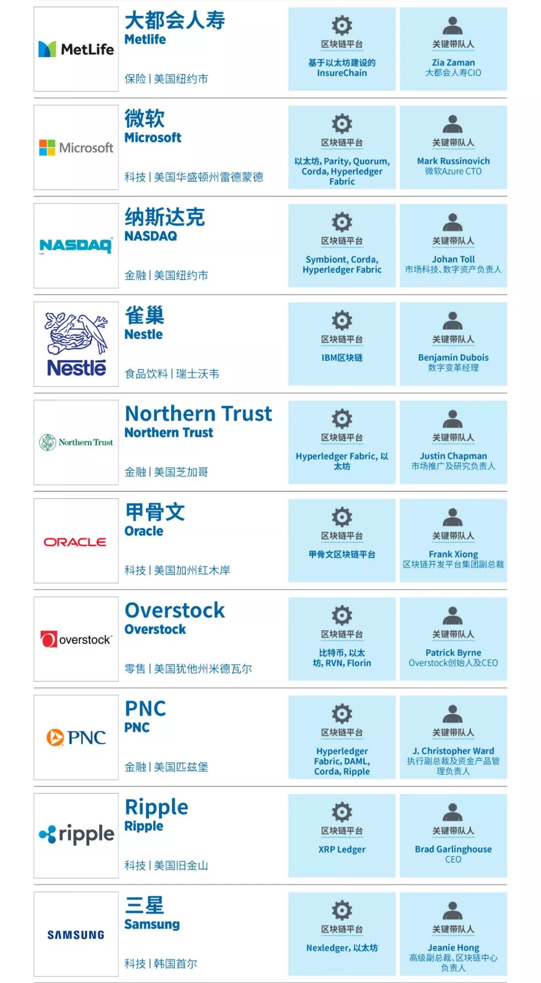 胡润全球独角兽榜区块链榜,福布斯公布的全球创新企业100强